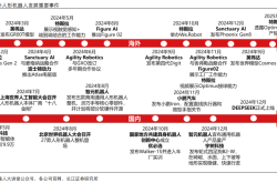 人形机器人产业：2025年量产元年，国内外产业链共振