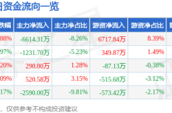 澤璟制藥股價異動：主力撤退、游資炒作，營收增長難掩扣非淨利下滑風險