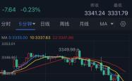 金價跳水：歐美貿易現曙光，避險需求降溫，威力彩式行情難測