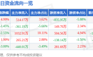 星环科技股價端午節觀察：資金流向、MSCI調整與馬斯克影響分析